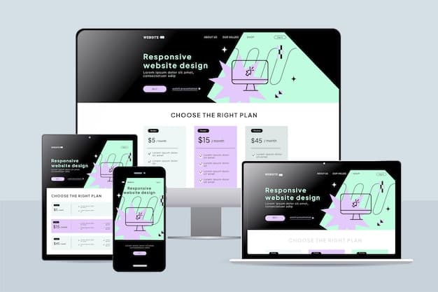 Introduction to Responsive Web Design